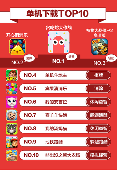 360游戏10月报告： 自研IP续作爆发 假期成手游黄金时段