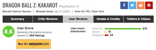 IGN评《龙珠Z：卡卡罗特》7分 M站均分74分