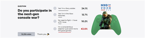 IGN投票：次世代你是哪方阵营？索尼粉丝占34% 是微软3倍