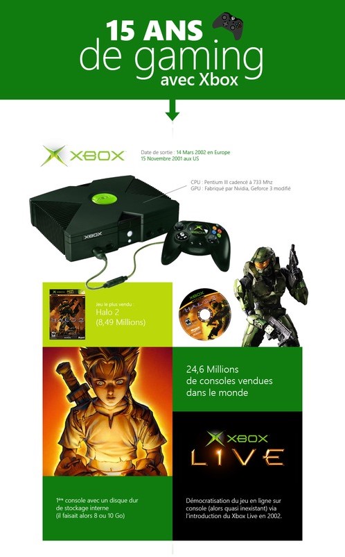 XboxOne主机销量泄露_XboxOne销量多少_Xb