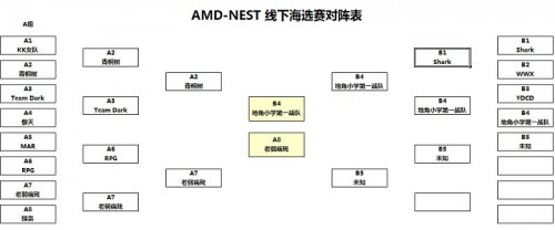 AMD-NESTվ ôսϺ
