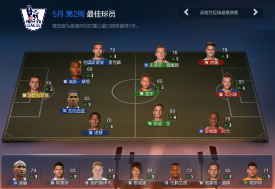 FIFA Online3 5µ2Աһ