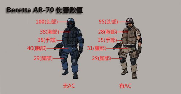 ĬĬŴ ǿɨͲǹBeretta AR-70