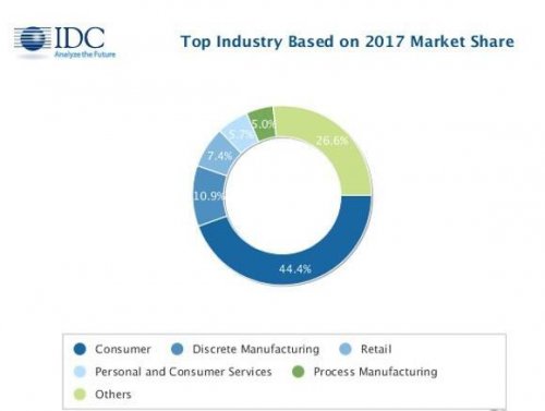 IDC调查报告:2017年VR/AR市场规模将达139亿美元