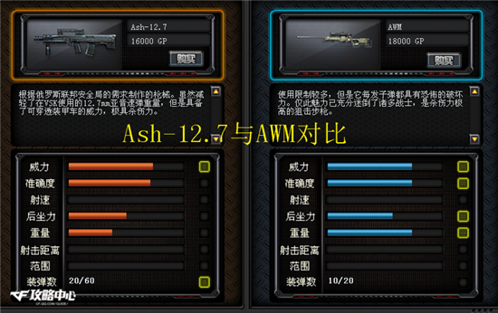Ash-12.7ǹ ȶ͸ǿ