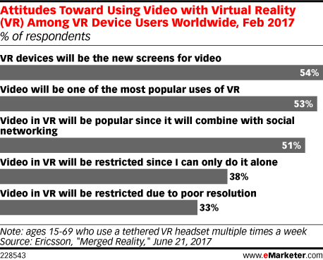 VR视频或将成为行业变革点