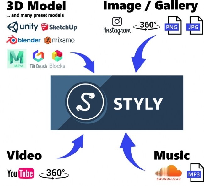 无需VR头显 云端VR创意平台STYLY推出Beta版本