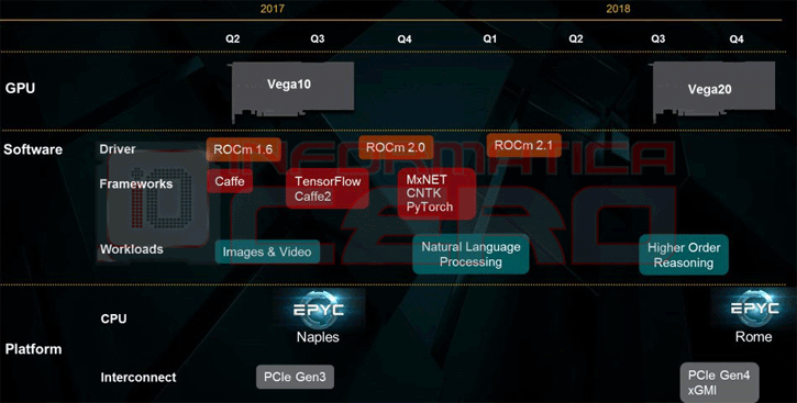 AMD未来产品路线图公布 涵盖处理器和显卡