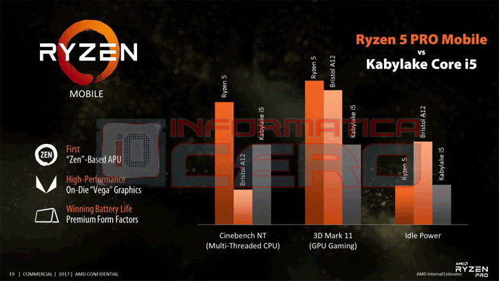 AMD未来产品路线图公布 涵盖处理器和显卡