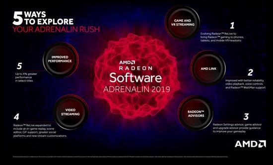 AMD新产品让移动设备即时开玩PC VR的高品质游戏