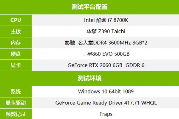 Լ³ GeForce RTX 2060桶2Kѩͼ
