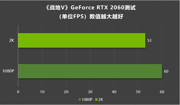 ʵݵĹ׷Կ GeForce RTX 2060ͨ3AϷ