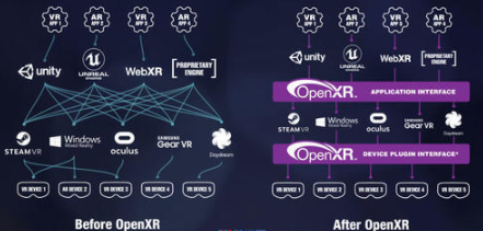 Khronos发布OpenXR 0.90规范 统一XR软硬件标准