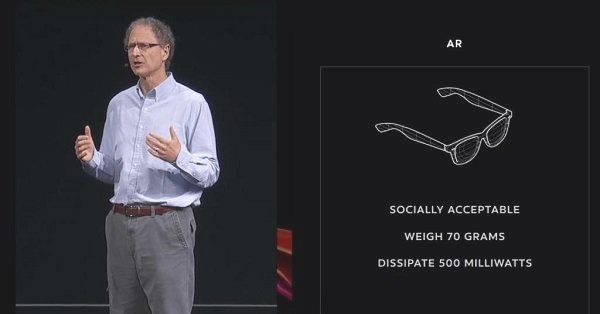 Facebook与雷朋共同开发AR智能眼镜