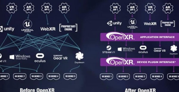 vr开发平台OpenXR将原生支持Oculus Quest