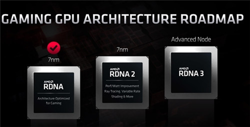 RDNA2 PS5GPU2.2GHz AMDRX 6000