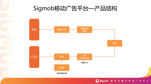 Sigmob移动广告平台将在2020ChinaJoyBTOB展区首次亮相！