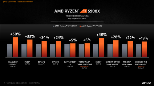 AMD5000 ϷCPU
