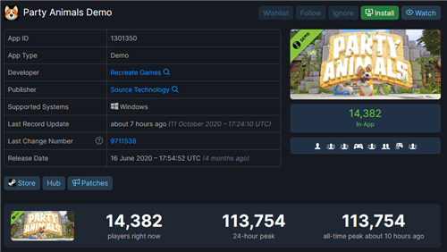 多人派对游戏《动物派对》同时在线人数超10万