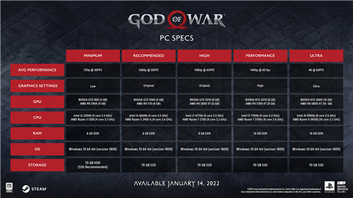 《战神4》Steam预载时间确定 今晚12点开启
