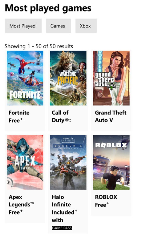 《战地2042》现已跌出Xbox 50大游玩人数最多游戏