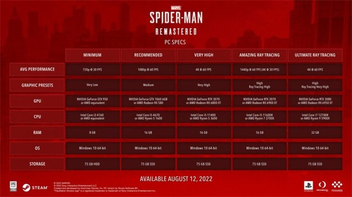 《漫威蜘蛛侠：复刻版》将于8月12日推出新特性 快来看看吧！