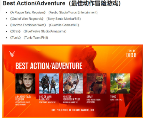 TGA2022公布入围名单 最佳年度游戏将于12月8日出炉