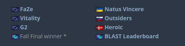 G2和Heroic获得 BLAST 全球总决赛名额