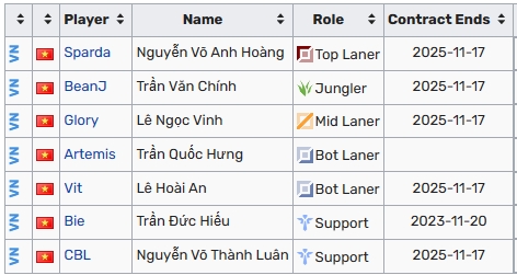 越南赛区TW俱乐部确认晋级S13入围赛