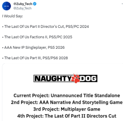 传闻：顽皮狗有四款游戏正在开发