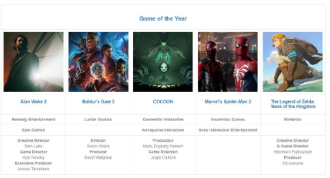 第27届DICE游戏大奖提名公布：《蜘蛛侠2》领跑全场